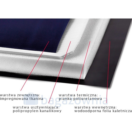 Torba termiczna do pizzy KEMER TPII/4-M Granatowa