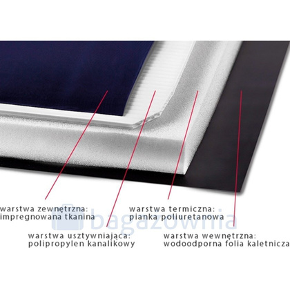 Torba termiczna do pizzy KEMER TPVI/2 Granatowa